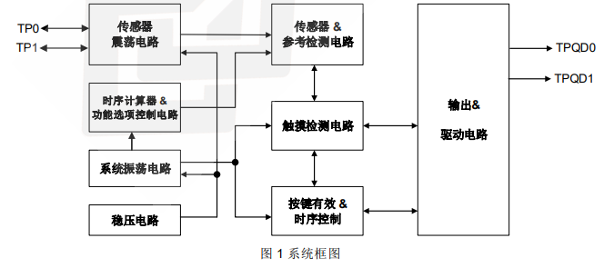 PT2050  TWS 藍牙耳機二合一觸摸 IC